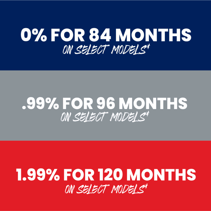 ¡0% Interés hasta 84 Meses!
